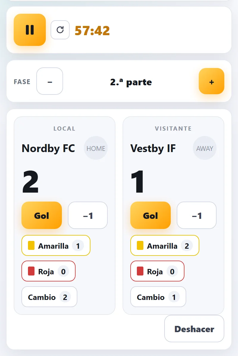 Fútbol: fase, goles, tarjetas y cambios.